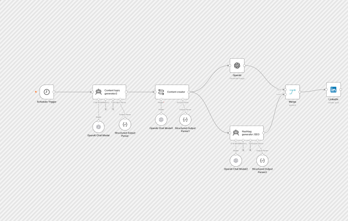 Workflow tự động hóa mẫu 2