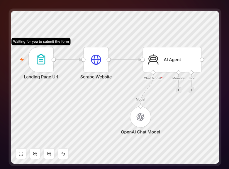 Workflow tự động hóa mẫu 4